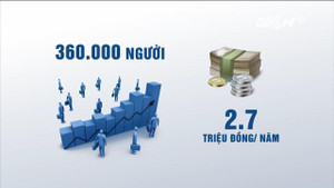 Ôm mộng tỷ phú, 36 vạn người Việt theo đa cấp chỉ kiếm 225.000 đồng/tháng