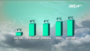 Những địa phương miền Bắc rét nhất trong đợt lạnh này