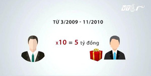 Quà biếu, quà Tết được dùng để 'bôi trơn' trong các đại án tham nhũng thế nào?