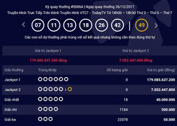 Giải độc đắc xổ số Vietlott 6/55 đạt kỷ lục 179 tỷ đồng vẫn chưa có chủ