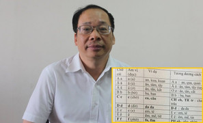 Công bố toàn bộ đề xuất cải tiến tiếng Việt: 'Hệ lụy quá lớn khi thay đổi bảng chữ cái'