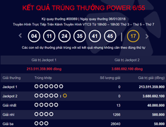 Không có ai trúng giải, Jackpot của Vietlott Power 6/55 đã lên tới 213 tỷ đồng