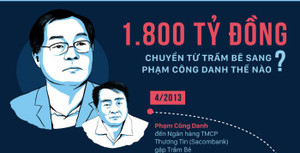 Infographic: 1.800 tỷ đồng được chuyển từ Trầm Bê sang Phạm Công Danh thế nào?