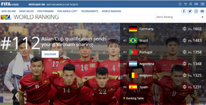 FIFA: Không đội nào ở châu Á thăng tiến như Việt Nam