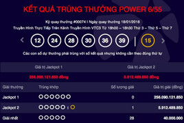 Tổng tiền thưởng Jackpot lại tăng lên 256 tỷ đồng, một người trúng giải 6 tỷ đồng