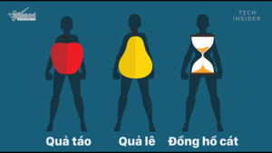 Hình dáng cơ thể tiết lộ nhiều bí mật về sức khỏe