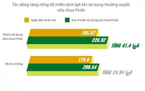 Sử dụng thường xuyên Vinamilk Probi chứa chủng Probiotics giúp kiểm soát tăng men gan