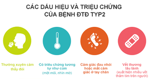 Chế độ ăn uống và bệnh đái tháo đường (ĐTĐ)