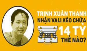 Infographich: Đường đi của vali chứa 14 tỷ đồng đến tay Trịnh Xuân Thanh