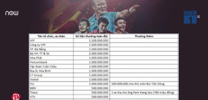 U23 Việt Nam được thưởng bao nhiêu và đóng thuế thế nào?