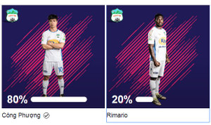 80% fan HAGL tin Công Phượng ‘nổ súng’ chiều nay