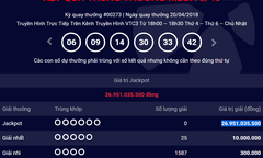 Jackpot 2 trị giá 7 tỷ đồng nổ tưng bừng, giải độc đắc 300 tỷ đồng vẫn im thin thít