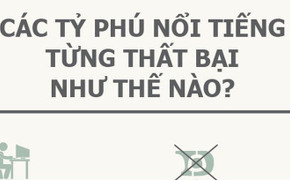 Các tỷ phú nổi tiếng thế giới từng thất bại thế nào?