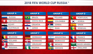 Đánh giá 8 bảng đấu tại World Cup 2018