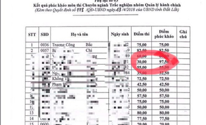 Nhiều bất ngờ sau phúc khảo thi công chức ở Đắk Lắk