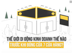 Thế Giới Di Động làm ăn ra sao trước khi đóng 7 cửa hàng điện thoại?