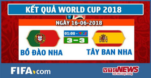 Kết quả Bồ Đào Nha vs Tây Ban Nha: Ronaldo ghi hat-trick