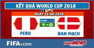 Video kết quả Peru vs Đan Mạch, bảng C bóng đá World Cup 2018