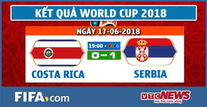 Video kết quả Costa Rica vs Serbia, bảng E bóng đá World Cup 2018