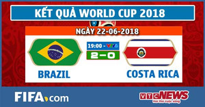 Video kết quả Brazil vs Costa Rica 2-0: Neymar ghi bàn ở giây cuối