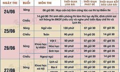 Thi THPT quốc gia: Những lưu ý vàng trước giờ G