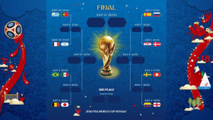 Chi tiết lịch thi đấu World Cup 2018 vòng 1/8
