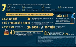 5 điều đáng ngạc nhiên cần lưu ý về sức khỏe khối cơ khi bạn trên 50 tuổi