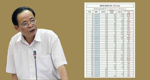 Phổ điểm thi THPT Quốc gia bất thường, Giám đốc Sở GD&ĐT Hà Giang lên tiếng