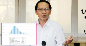 Nhiều bất thường sau công bố điểm thi THPT Quốc gia 2018: Chuyên gia giáo dục nói gì?