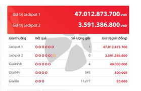 Mồng 2 đầu tháng, dân chơi may mắn trúng Vietlott 47 tỷ đồng