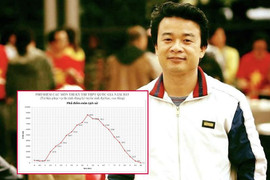 Nghiên cứu sinh tại Australia: Đề thi khó hay một nền giáo dục thất bại?