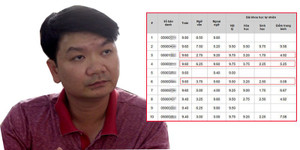 Sai phạm chấm thi tại Hà Giang: Chỉ mất 6 giây để chỉnh sửa một trường hợp