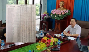 Lộ danh sách 35 thí sinh có điểm thi nghi bất thường, Giám đốc Sở GD-ĐT Lạng Sơn nói gì?