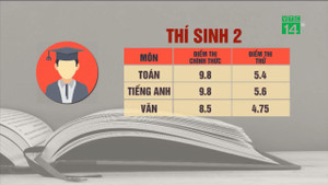 Chấm thẩm định ở Hà Giang: 3 thí sinh top đầu giảm điểm, trượt tốt nghiệp, một số thí sinh tăng điểm