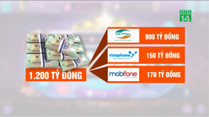 Đường dây đánh bạc nghìn tỷ: Đề nghị thu hồi hàng trăm tỷ đồng từ nhà mạng, ngân hàng