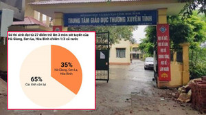 Bộ GD-ĐT thành lập tổ công tác rà soát điểm thi ở Hòa Bình