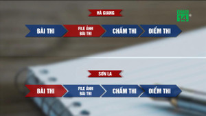 Video: Gian lận điểm thi ở Sơn La tinh vi, phức tạp hơn Hà Giang thế nào?