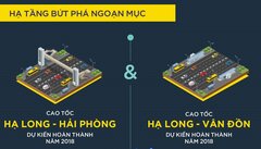 Tâm điểm du lịch phía Bắc dịch chuyển về Hạ Long