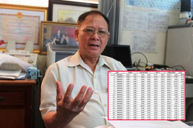 Gian lận điểm thi chấn động ở Sơn La: 'Đã đốt rồi sao khôi phục được'