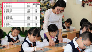 Điểm chuẩn ngành Sư phạm năm 2018: Qua rồi cái thời 9 điểm/3 môn đỗ đại học