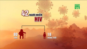 Nhiễm HIV ở Phú Thọ: Xót xa bé gái 18 tháng, cụ già 80 tuổi cũng nhiễm