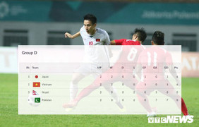 Vì sao Nhật Bản vẫn đang xếp trên Việt Nam?