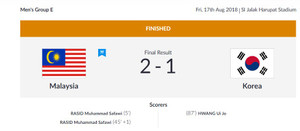 Trực tiếp ASIAD 2018 ngày 17/8: Hàn Quốc của Son Heung Min thua sốc Malaysia