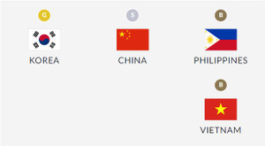 Việt Nam giành huy chương đầu tiên tại ASIAD 2018