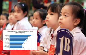 Top 5 quận, huyện đông học sinh vào lớp 1 nhất Hà Nội