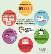 Giá quảng cáo truyền hình trận tứ kết của U23 Việt Nam sẽ tăng 67%