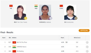 Bùi Thị Thu Thảo giành HCV thứ 2 cho Thể thao Việt Nam tại ASIAD 2018