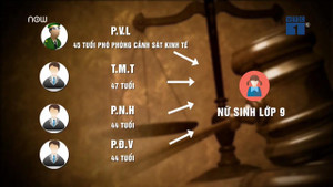 Video: Toàn cảnh bắt giam, điều tra Thượng tá cảnh sát dâm ô nữ sinh lớp 9