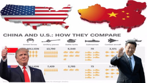 Cuộc thăm dò Trung Quốc hay Mỹ nên lãnh đạo thế giới cho kết quả bất ngờ