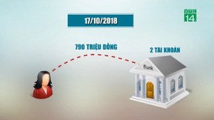 Clip: Nữ cán bộ bị lừa đảo gần 800 triệu đồng qua điện thoại
